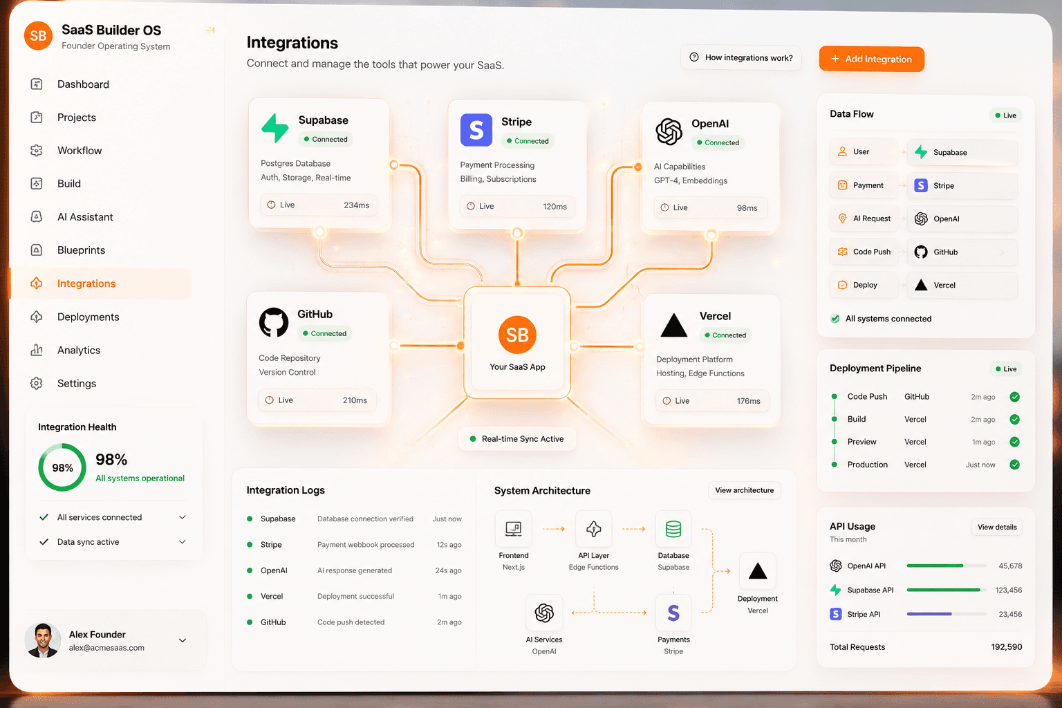 Visual page builder
